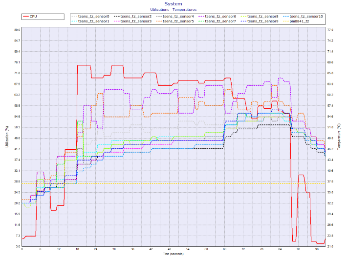 HWMonitor PRO usage reference screenshot