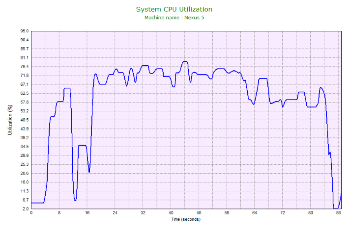 HWMonitor PRO usage reference screenshot